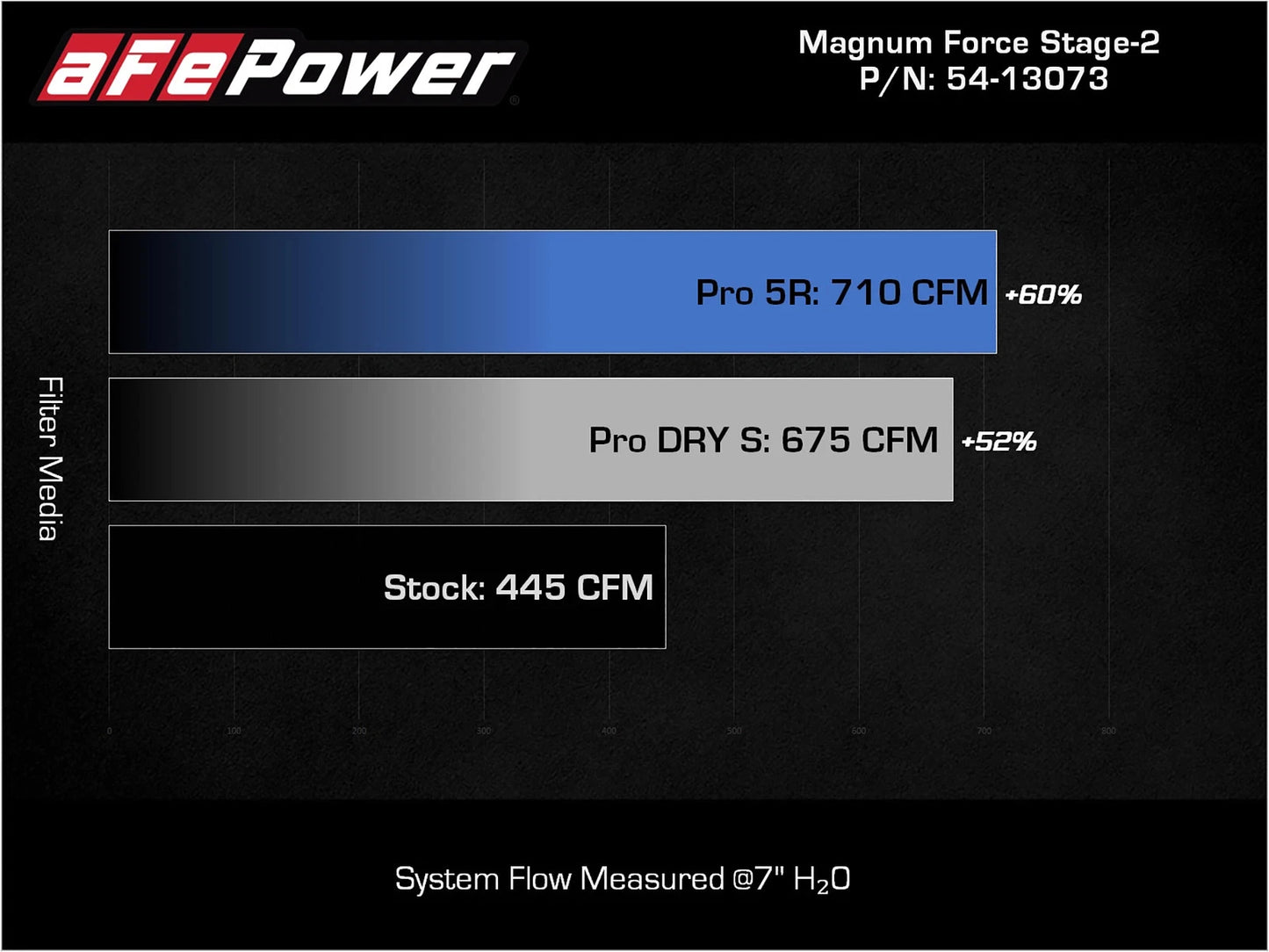 aFe Magnum FORCE Stage-2 Pro DRY S Cold Air Intake | Chevy Silverado/GMC Yukon (09-14) (54-13073D)