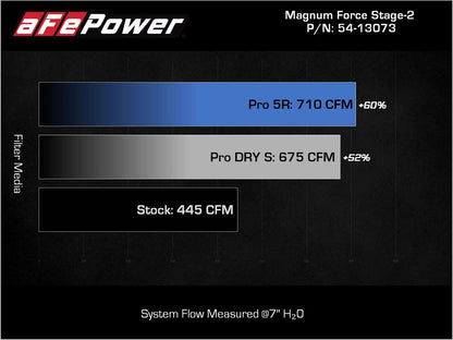 aFe Magnum FORCE Stage-2 Pro DRY S Cold Air Intake | Chevy Silverado/GMC Yukon (09-14) (54-13073D)