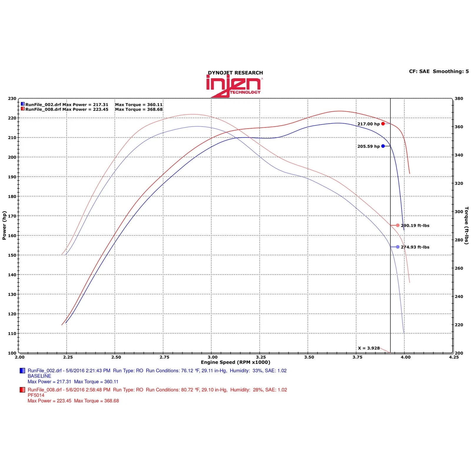 Injen PowerFlow Short-Ram Intake System | Jeep Grand Cherokee (14-16) 3.0L V6 Turbo (PF5014WB)