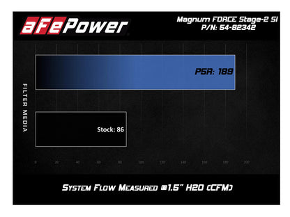 aFe MagnumFORCE Stage-2 Si Intake w/Pro Dry S | Toyota Tacoma V6 4.0L 2012-2013 (51-82342)
