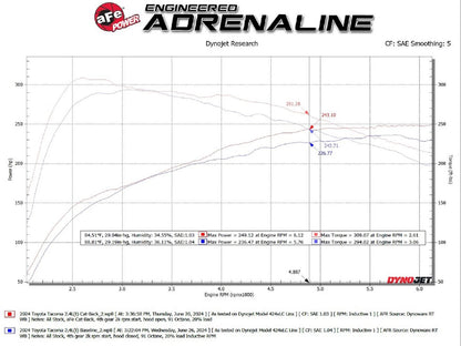 aFe Vulcan SS 2.5-3in Cat-Back Exhaust | Toyota Tacoma 24 (49-36074-B)