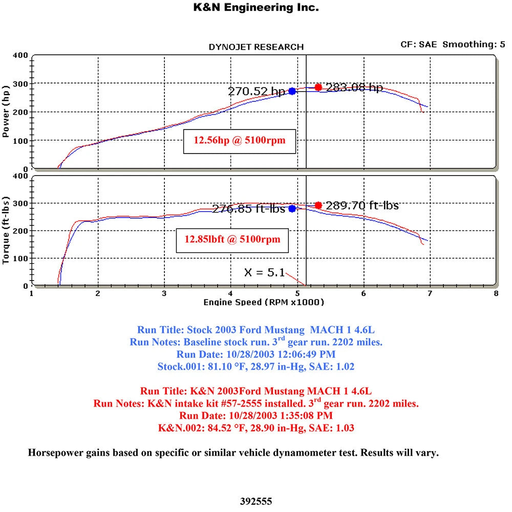 K&N Engineering Performance Intake Kit: Ford Mustang Mach 1 V8 4.6L DOHC 2003 - 2004