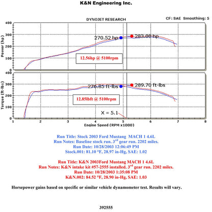 K&N Engineering Performance Intake Kit: Ford Mustang Mach 1 V8 4.6L DOHC 2003 - 2004