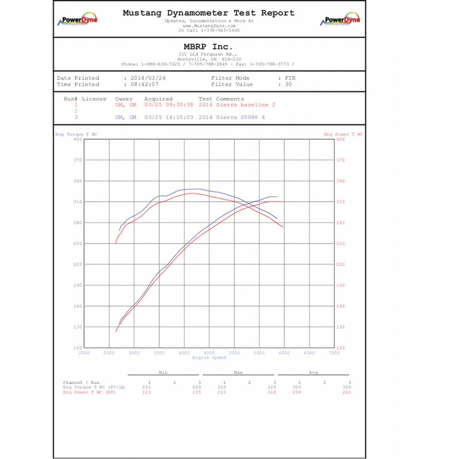 MBRP 3.5in Aluminum Cat-Back | Silverado/Sierra 1500 6.2L V8 (14-18) (S5086AL)