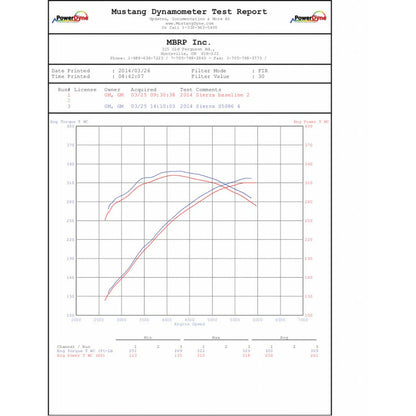 MBRP 3.5in Aluminum Cat-Back | Silverado/Sierra 1500 6.2L V8 (14-18) (S5086AL)