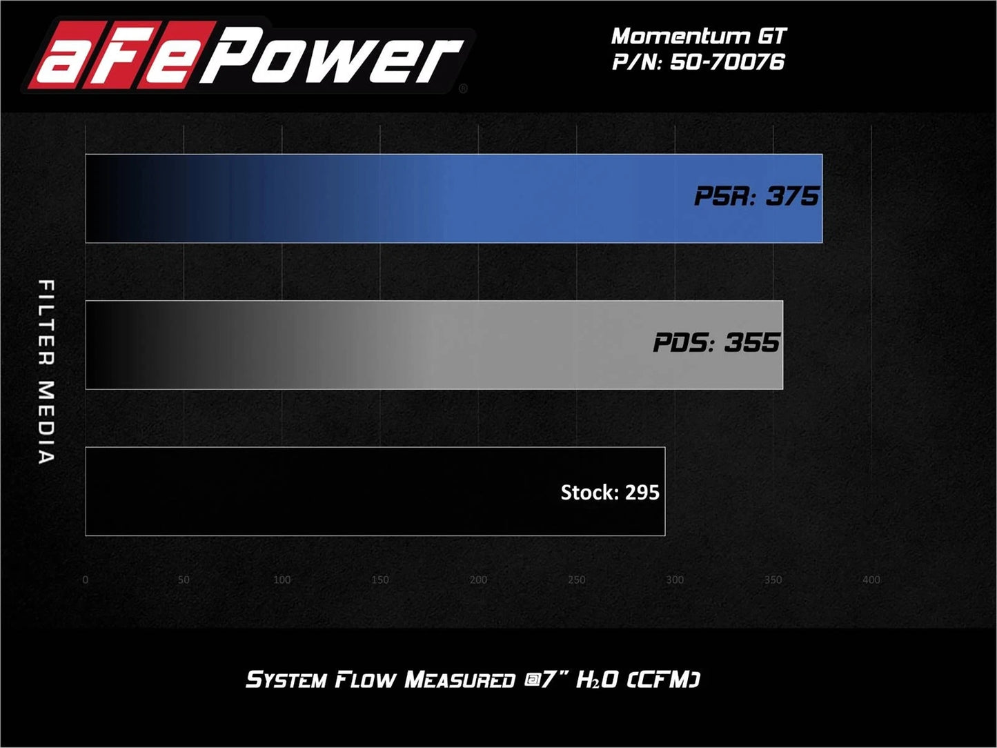 aFe Momentum GT Pro Dry S Cold Air Intake | Ford Explorer ST V6-3.0L TT (20-21) (50-70076D)