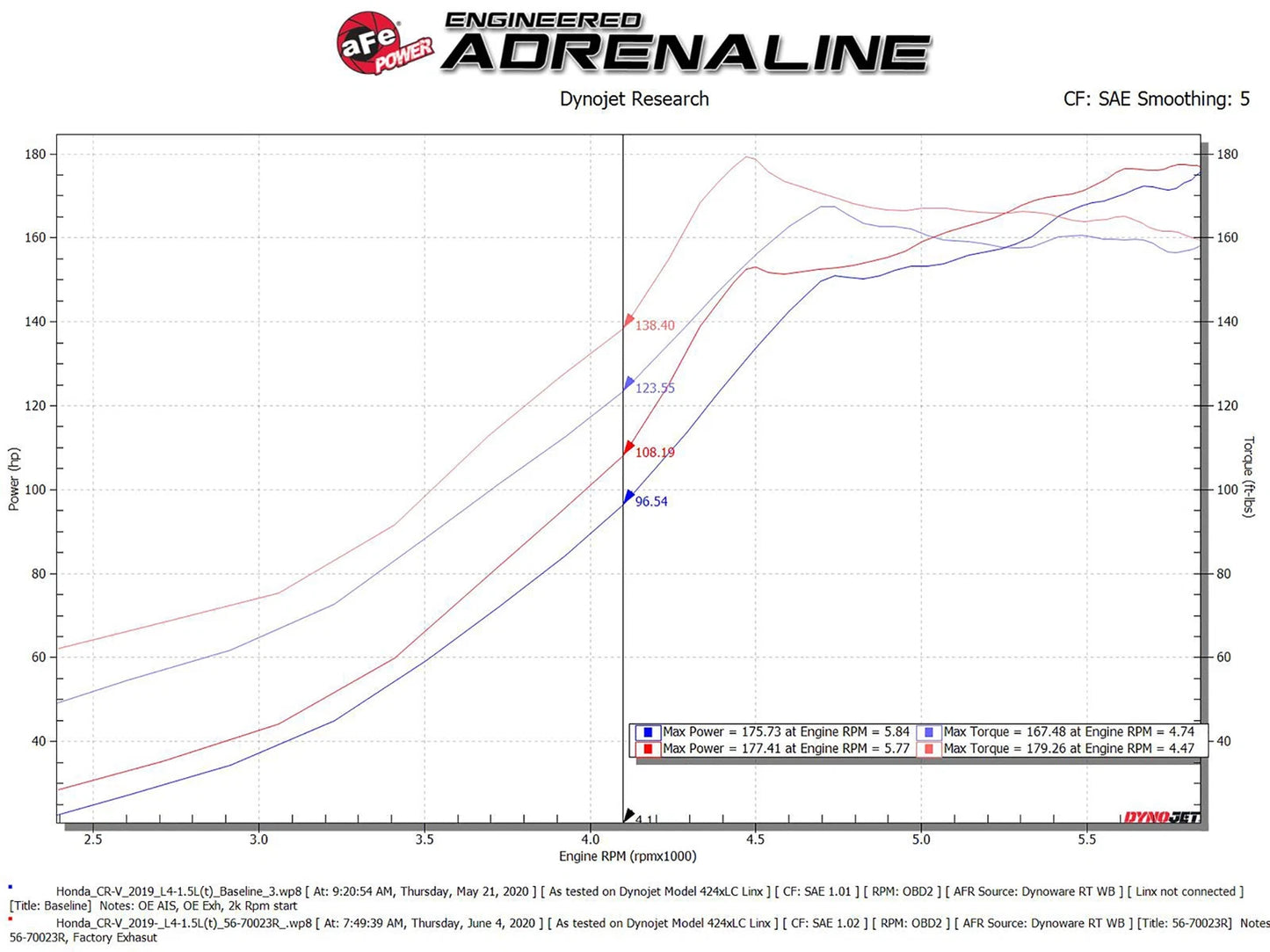 aFe Momentum GT Pro 5R Cold Air Intake | Honda CR-V 1.5L (17-20) (56-70023R)