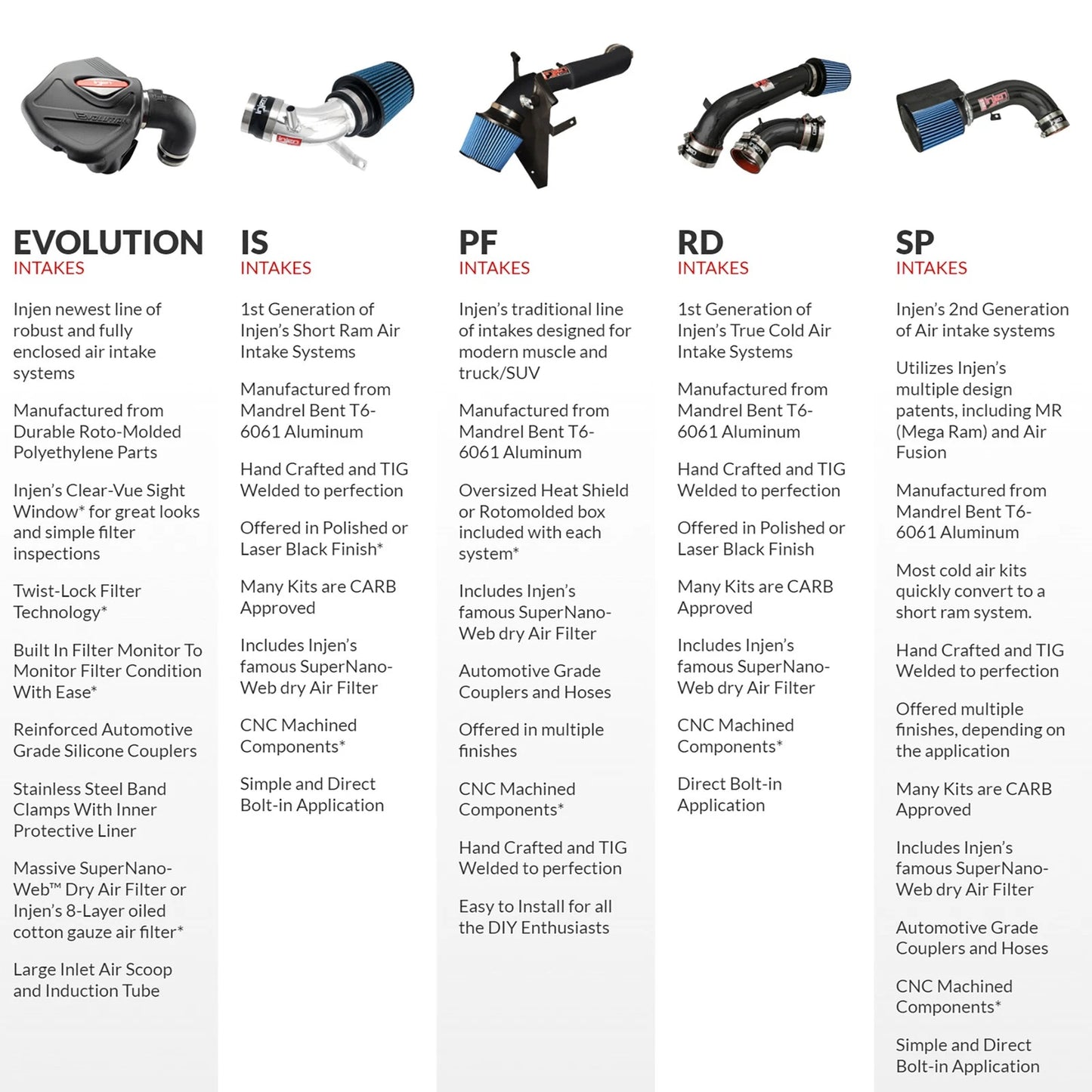 Injen Cold Air Intake System | 2007 - 2008 Honda Fit (SP1511)