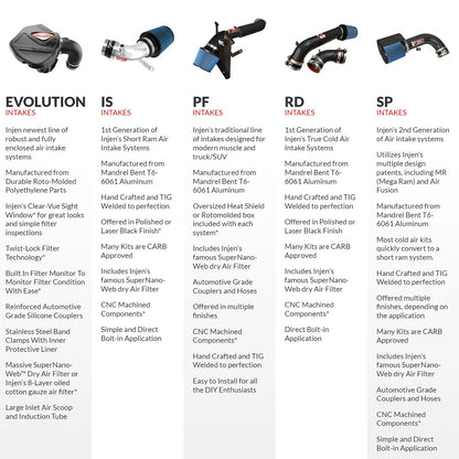 Injen Cold Air Intake System | 2007 - 2008 Honda Fit (SP1511)