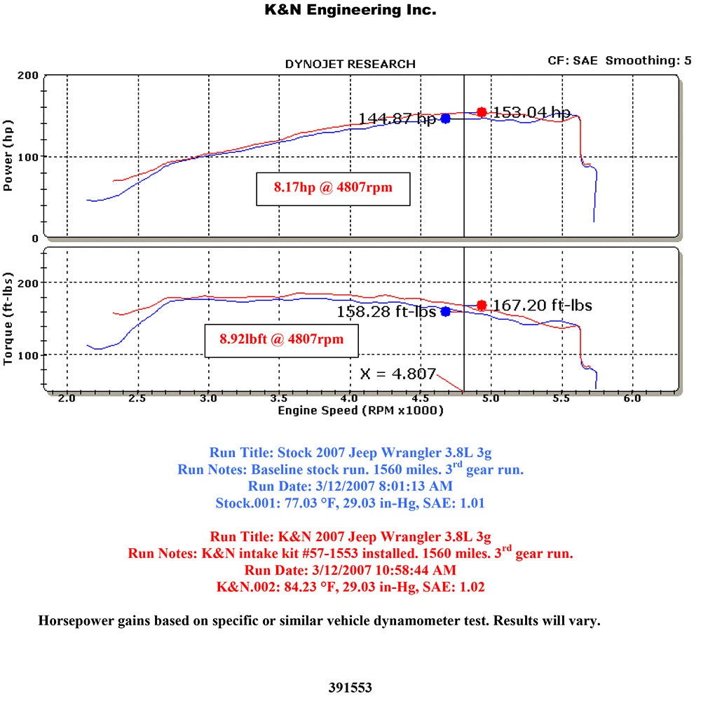 K&N 07 Jeep Wrangler V6-3.8L Performance Intake Kit | Jeep Wrangler (07) (57-1553)