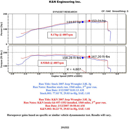 K&N 07 Jeep Wrangler V6-3.8L Performance Intake Kit | Jeep Wrangler (07) (57-1553)