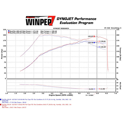 Injen Wrinkle Red Cold Air Intake | Honda Civic VIII (06-11) / Civic X (16-22) / Civic (17-22) / Civic Type R FK8 (SP1581WR)
