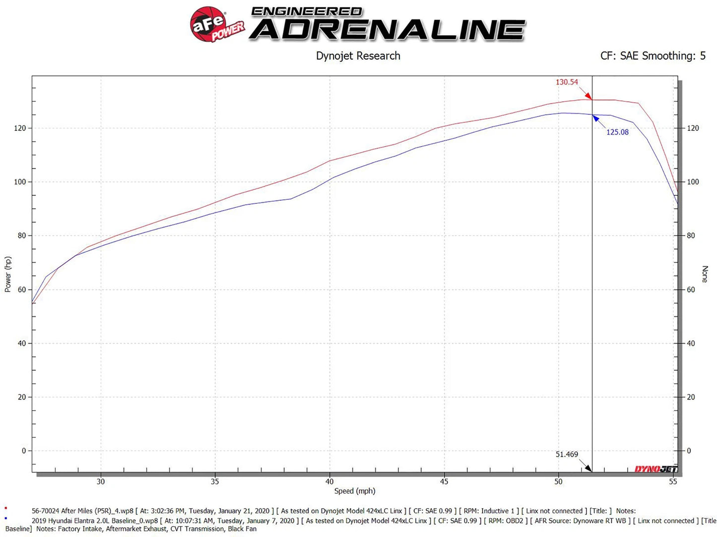 aFe 16-20 Hyundai Elantra L4 2.0L Takeda Momentum Pro 5R Cold Air Intake (56-70024R)