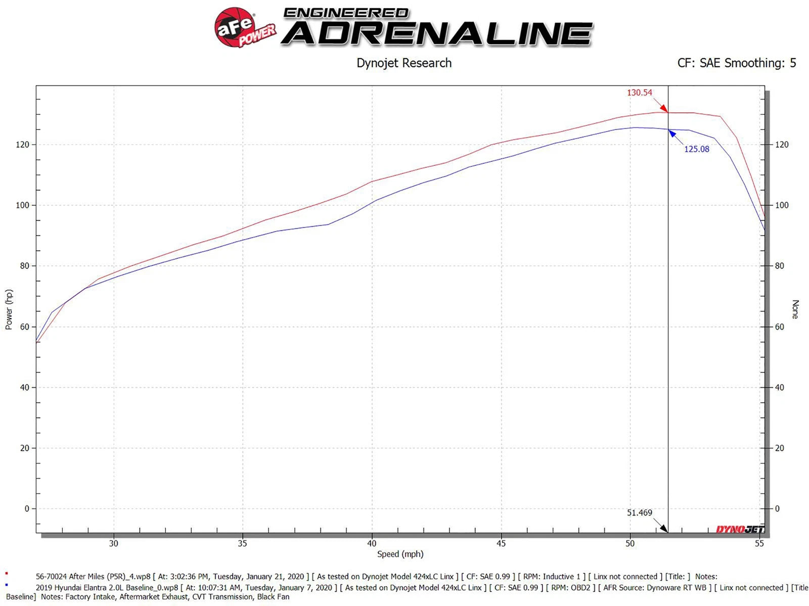 aFe 16-20 Hyundai Elantra L4 2.0L Takeda Momentum Pro 5R Cold Air Intake (56-70024R)