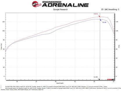 aFe 16-20 Hyundai Elantra L4 2.0L Takeda Momentum Pro 5R Cold Air Intake (56-70024R)