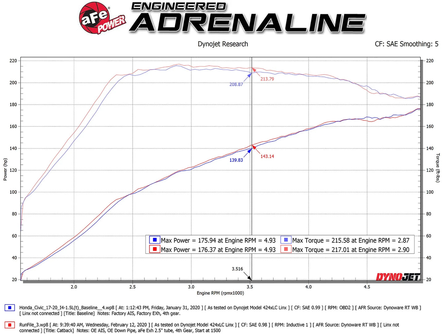 aFe Takeda 2.5in SS Cat-Back Exhaust w/ Blue Flame Tips | Honda Civic Si Coupe (17-20) (49-36620-L)