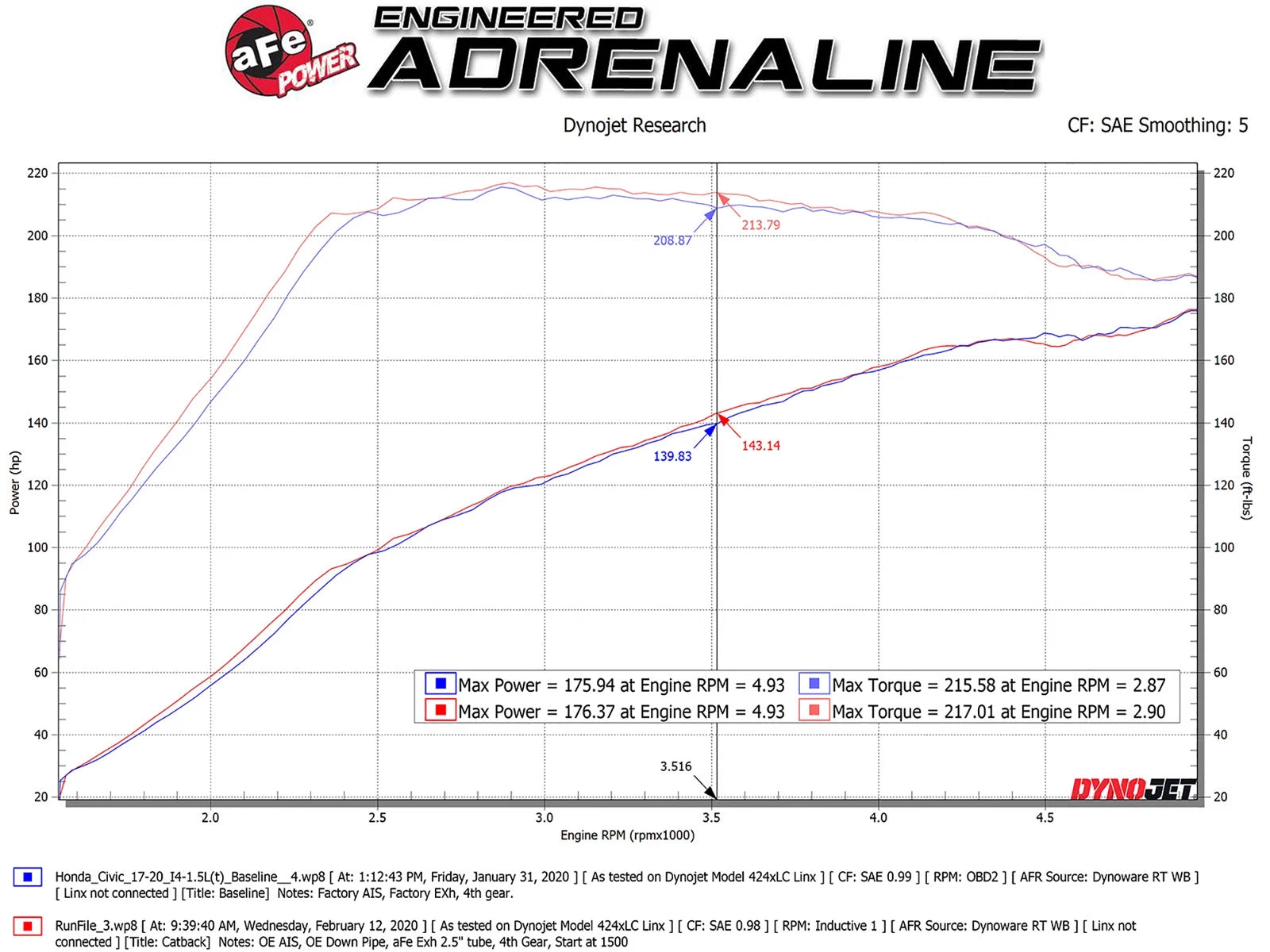 aFe Takeda 2.5in SS Cat-Back Exhaust w/ Blue Flame Tips | Honda Civic Si Coupe (17-20) (49-36620-L)