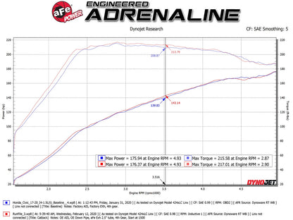 aFe Takeda 2.5in SS Cat-Back Exhaust w/ Blue Flame Tips | Honda Civic Si Coupe (17-20) (49-36620-L)