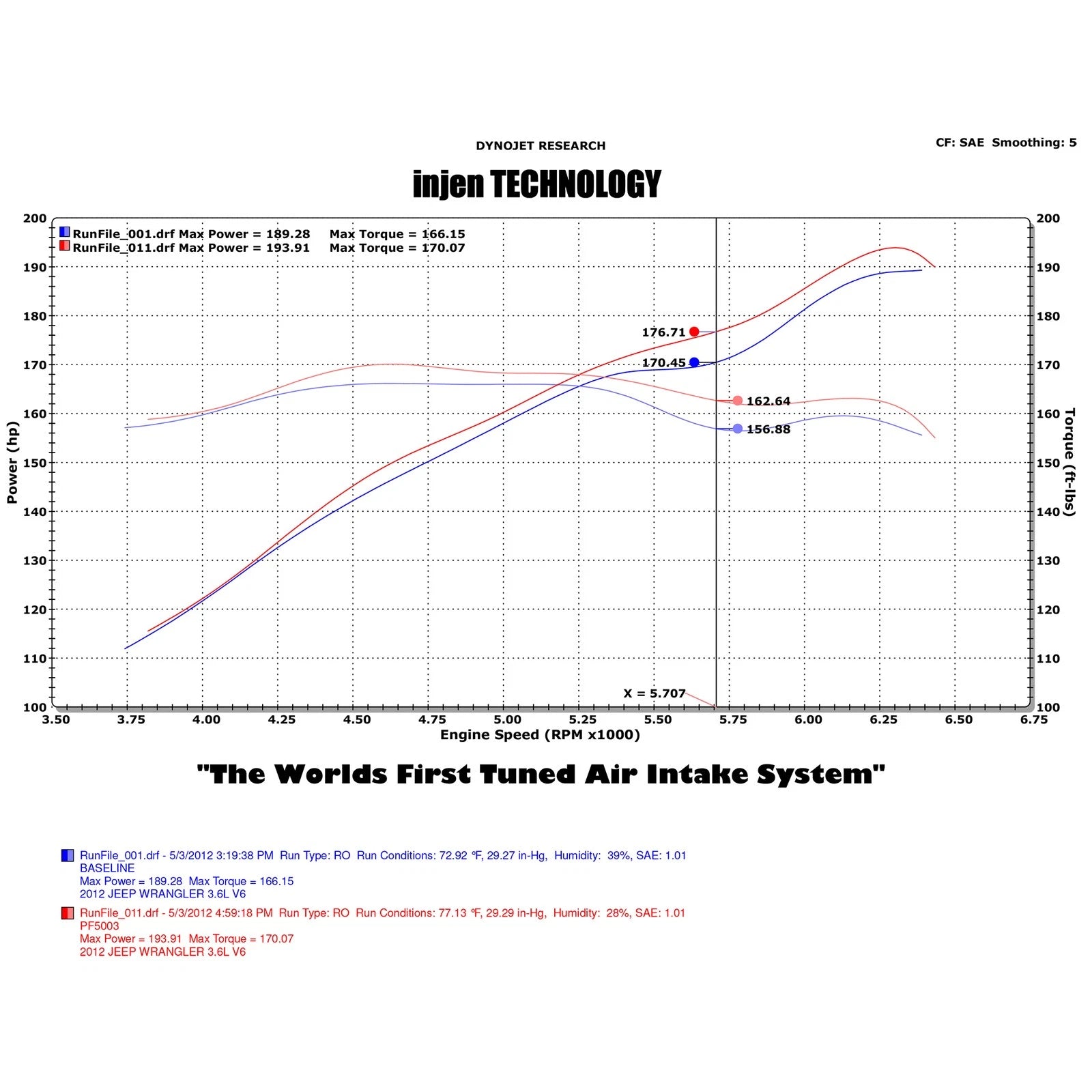 Injen Polished Short Ram Intake w/ Power Flow Box | Jeep Wrangler JK 3.6L V6 (12-13) (PF5003P)