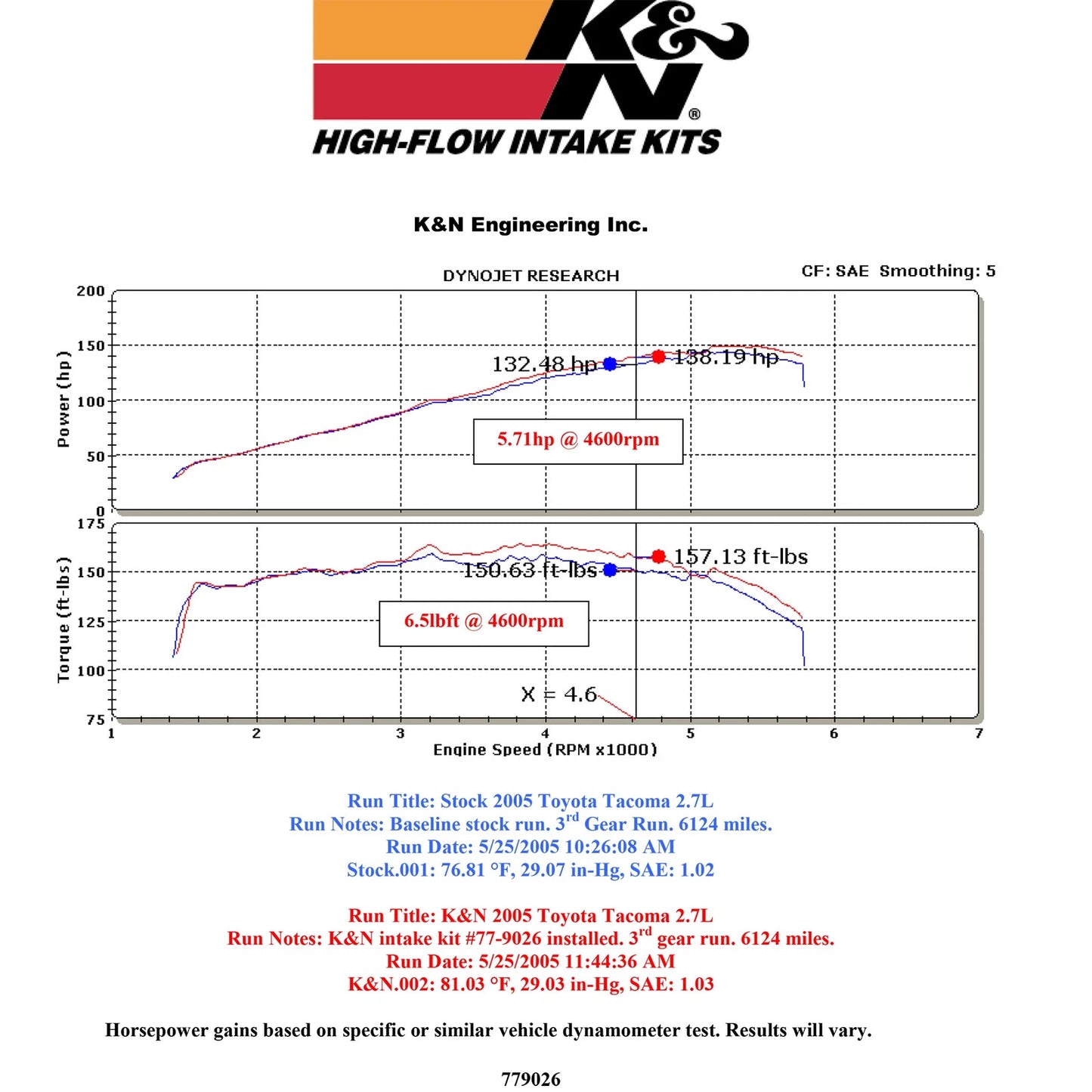K&N High Flow Performance Kit | Toyota Tacoma (05-09) (77-9026KP)