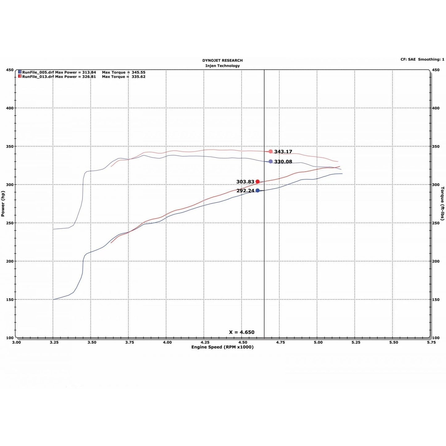Injen Evolution Intake | Dodge Ram 1500 V8-5.7L (03-14, 19-26) / Chevrolet Express 1500/2500 (03-26) / Silverado 2500 HD Classic (07-14) / Dodge 3500 (09-18) / Ram 1500 Classic (19-26) (EVO8100)