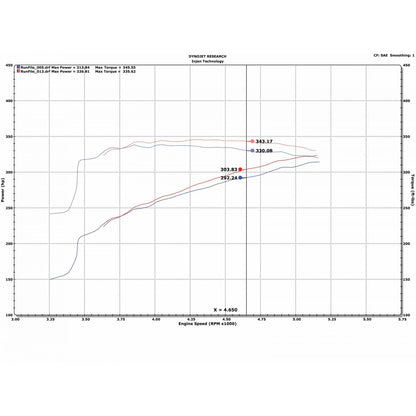 Injen Evolution Intake | Dodge Ram 1500 V8-5.7L (03-14, 19-26) / Chevrolet Express 1500/2500 (03-26) / Silverado 2500 HD Classic (07-14) / Dodge 3500 (09-18) / Ram 1500 Classic (19-26) (EVO8100)