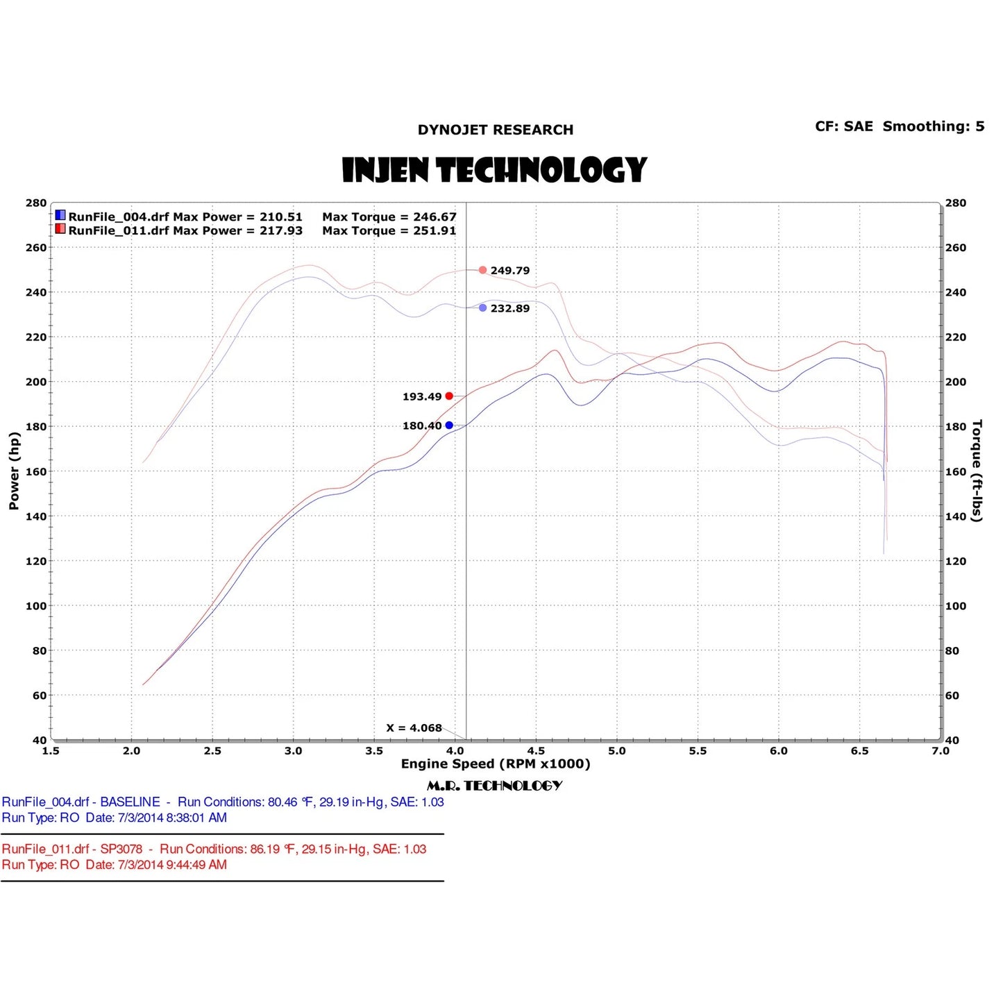 Injen 15-18 VW Golf/GTI MK7 2.0L Turbo TSI Polished SRI w/MR Tech + Heat Shld | Volkswagen Golf / GTI / Audi A3 / S3 / Golf R (09-20) (SP3078P)