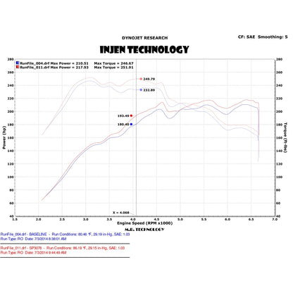 Injen 15-18 VW Golf/GTI MK7 2.0L Turbo TSI Polished SRI w/MR Tech + Heat Shld | Volkswagen Golf / GTI / Audi A3 / S3 / Golf R (09-20) (SP3078P)