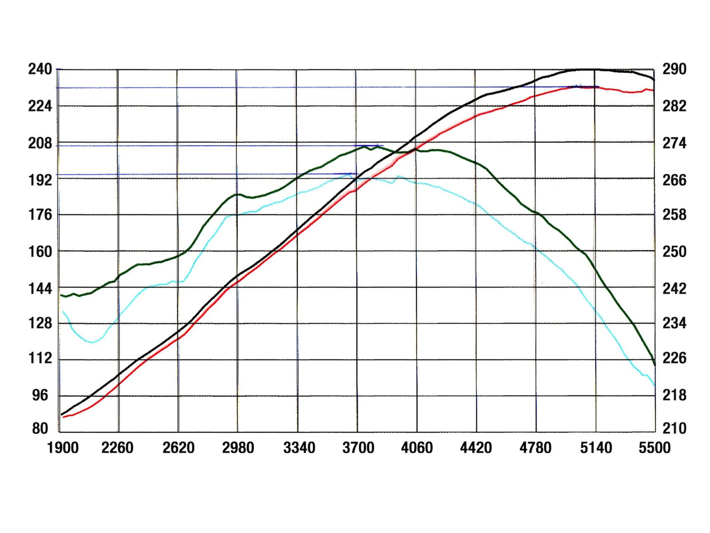 aFe Magnum FORCE Stage-2 Cold Air Intake | GM Trucks/SUVs V8 4.8/5.3L (99-07) (54-10092)
