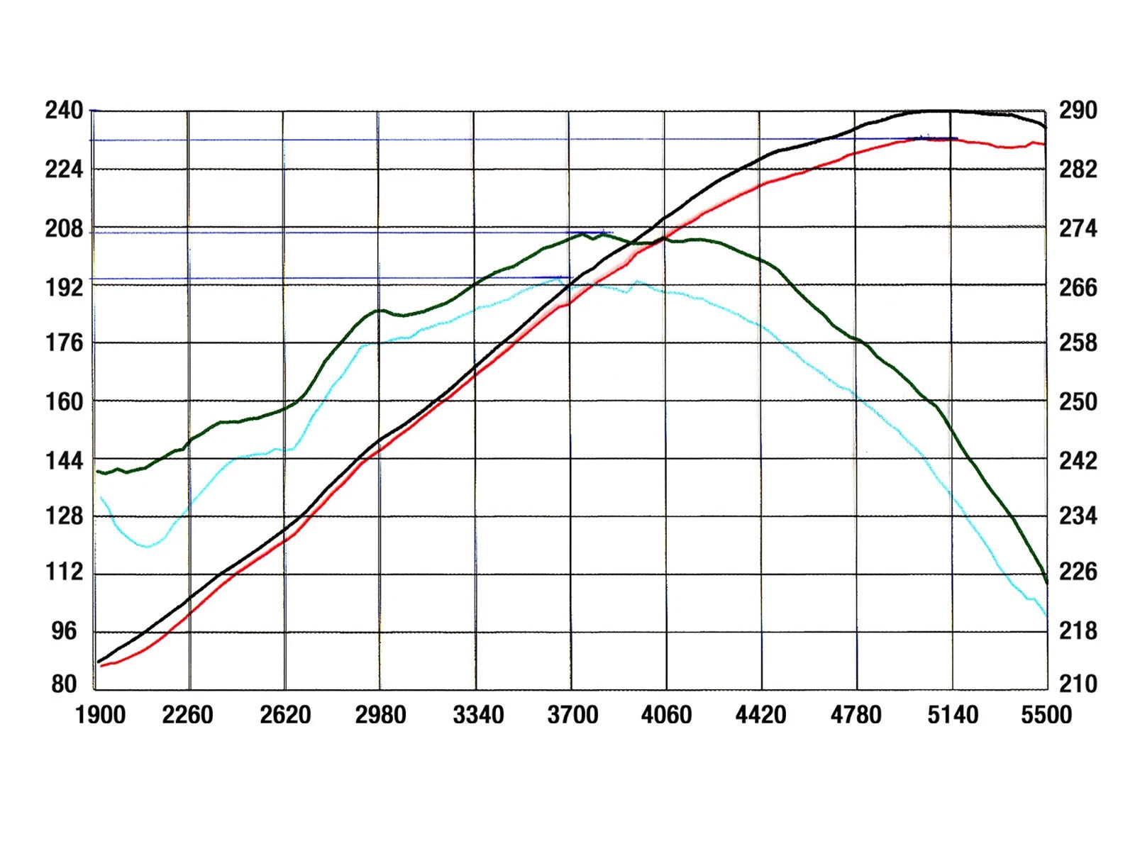 aFe Magnum FORCE Stage-2 Cold Air Intake | GM Trucks/SUVs V8 4.8/5.3L (99-07) (54-10092)