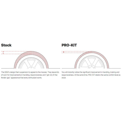 Eibach Pro-Kit Lowering Spring | 2013 BMW 335IS (2092.140)