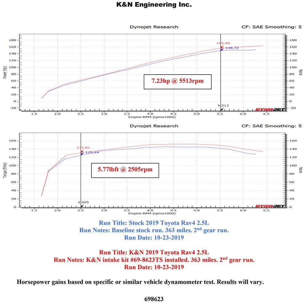 K&N 19 Toyota RAV4 Typhoon Air Intake | Toyota RAV4 (19+) (69-8623TS)