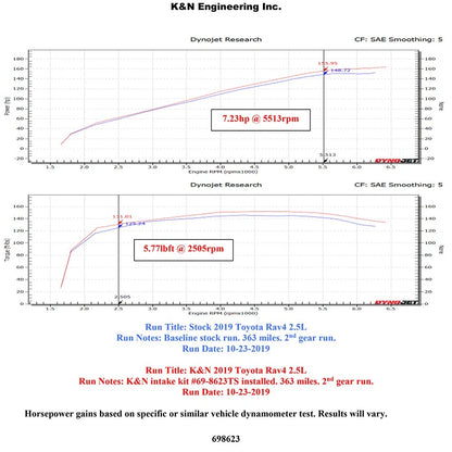 K&N 19 Toyota RAV4 Typhoon Air Intake | Toyota RAV4 (19+) (69-8623TS)