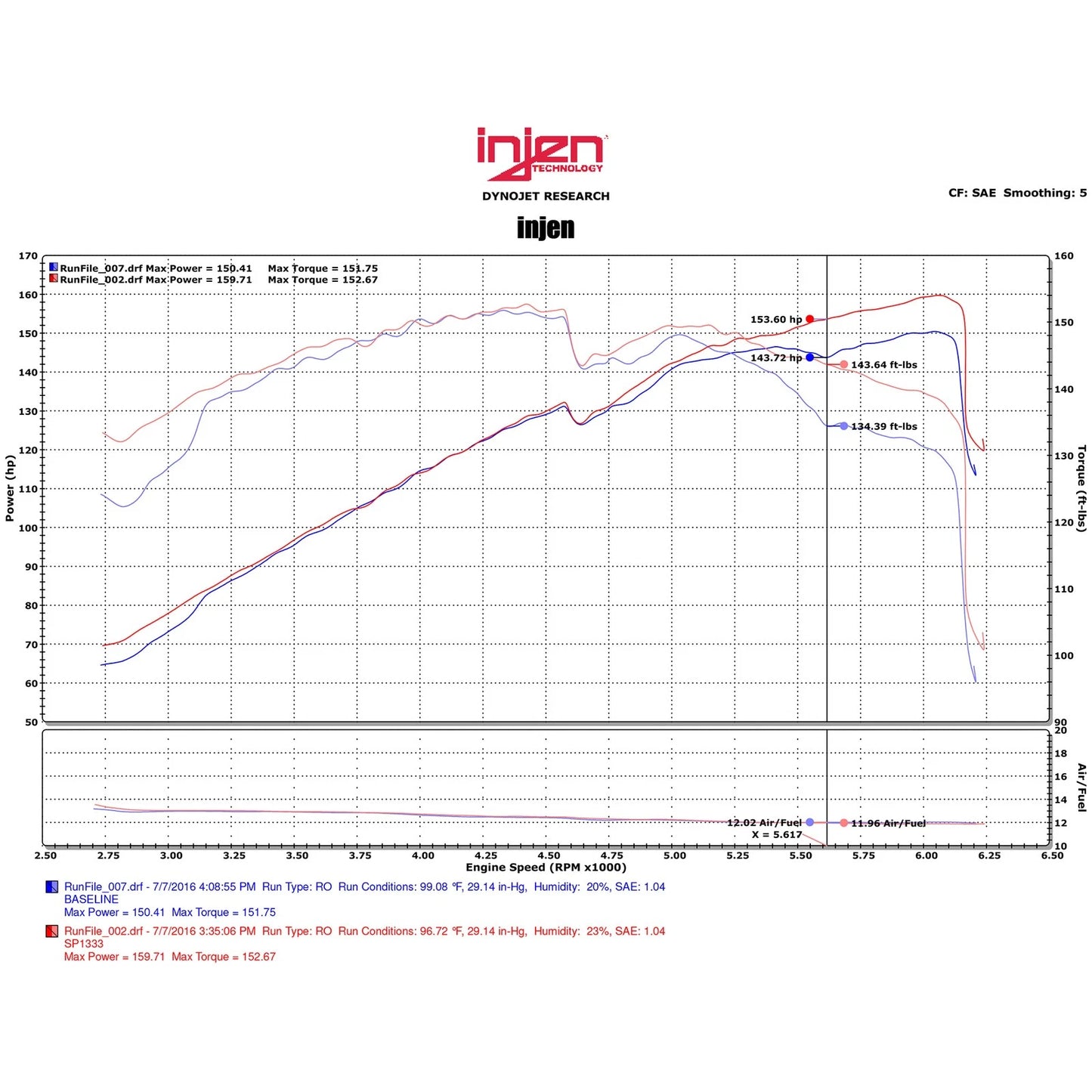Injen Short Ram Air Intake | Kia Optima / Hyundai Sonata 2.4L (11-15) (SP1333P)