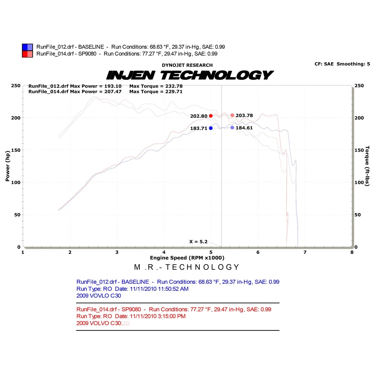 Injen Cold Air Intake | Volvo C30 / C40 T5 2.5L Turbo (03-14) SP9080BLK