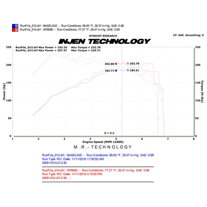 Injen Cold Air Intake | Volvo C30 / C40 T5 2.5L Turbo (03-14) SP9080BLK