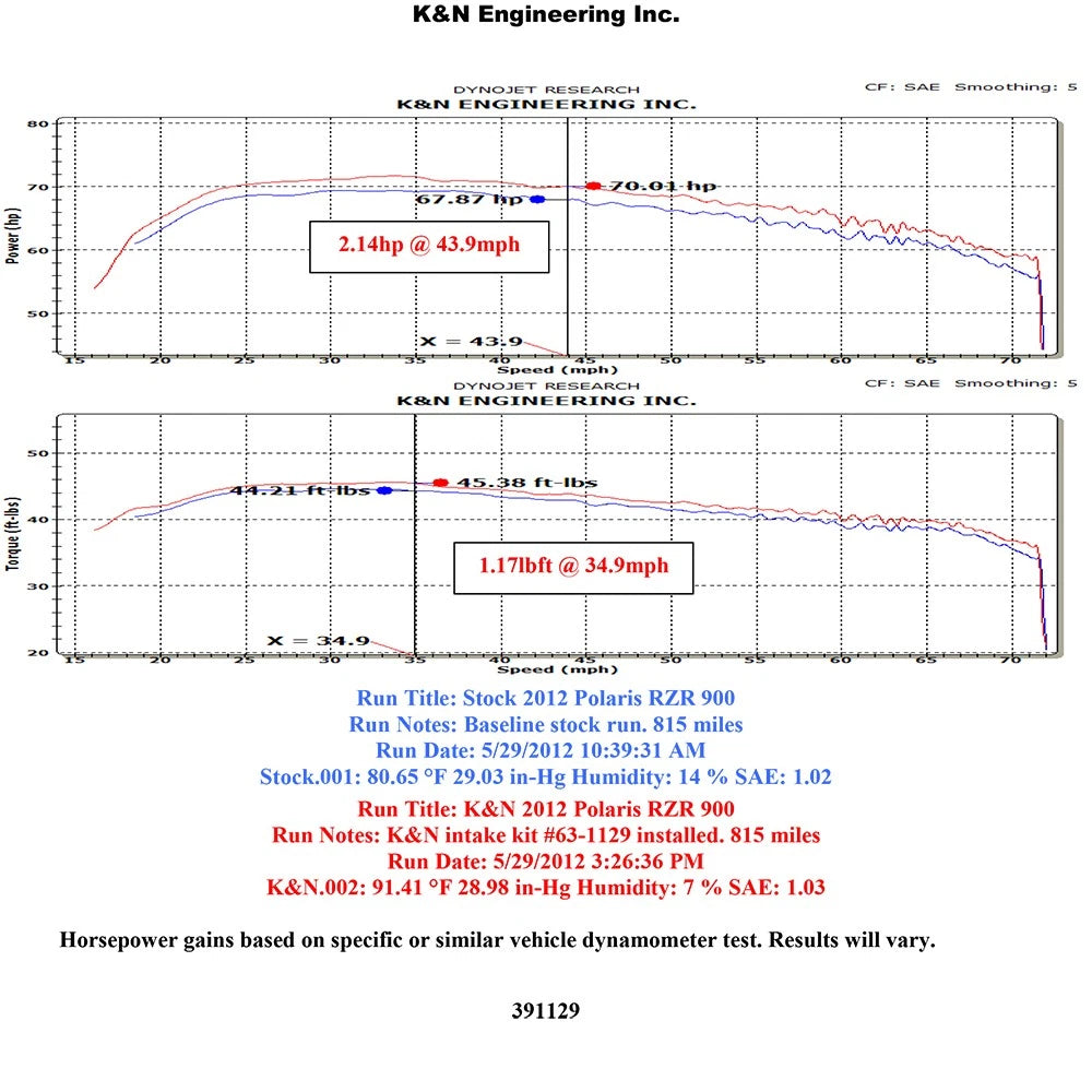 K&N Performance Intake Kit | Polaris RZR 900 (11-14) (57-1129)