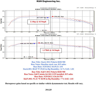 K&N Performance Intake Kit | Polaris RZR 900 (11-14) (57-1129)
