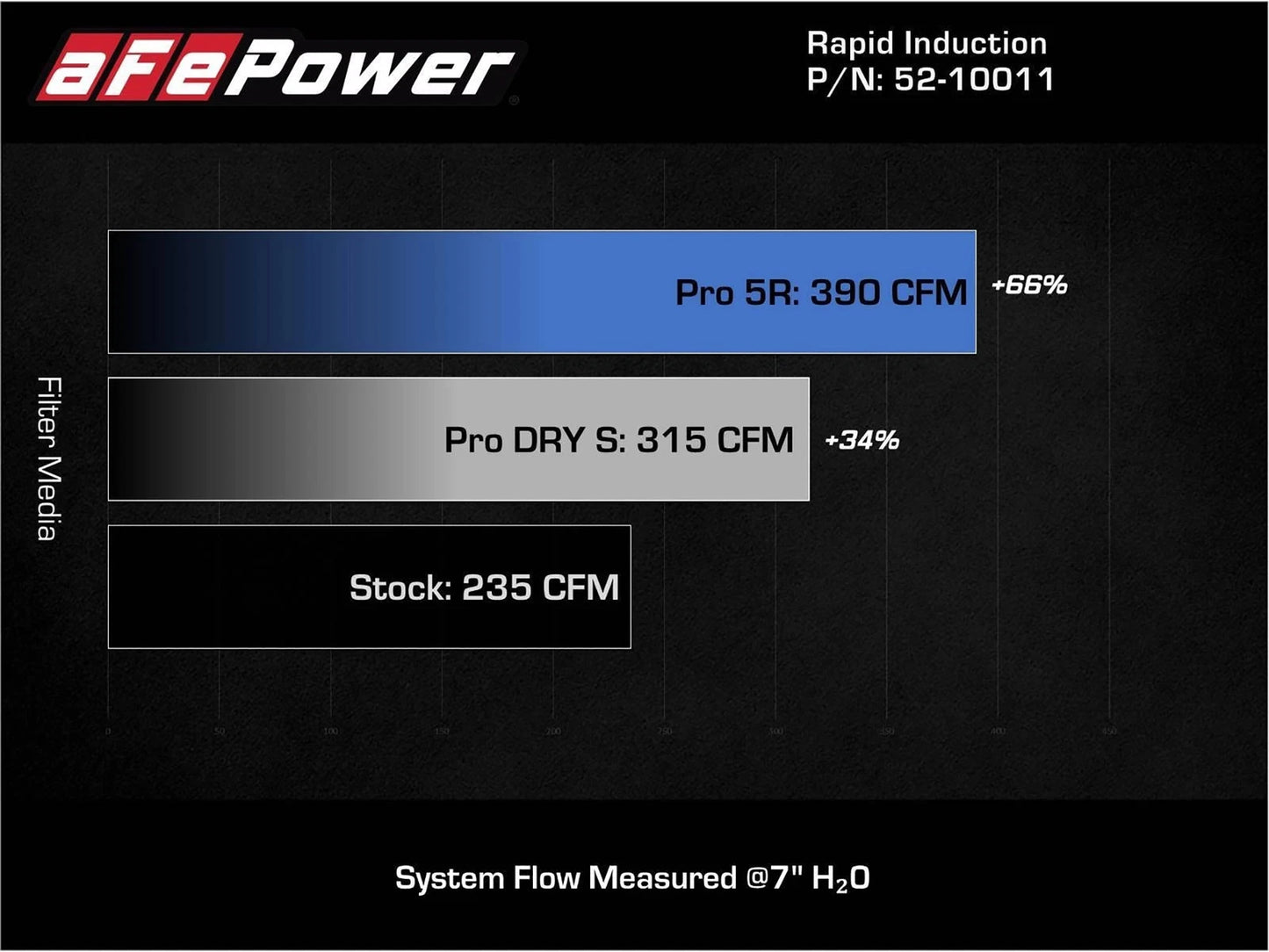 aFe MagnumFORCE Stage-2 Pro 5R Intake 3" Flange | Mini Cooper/S/Clubman L3 1.5L (19-21) (52-10011R)