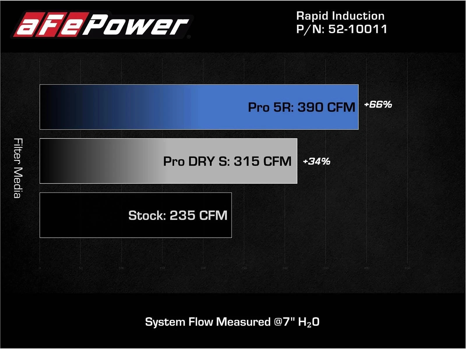 aFe MagnumFORCE Stage-2 Pro 5R Intake 3" Flange | Mini Cooper/S/Clubman L3 1.5L (19-21) (52-10011R)