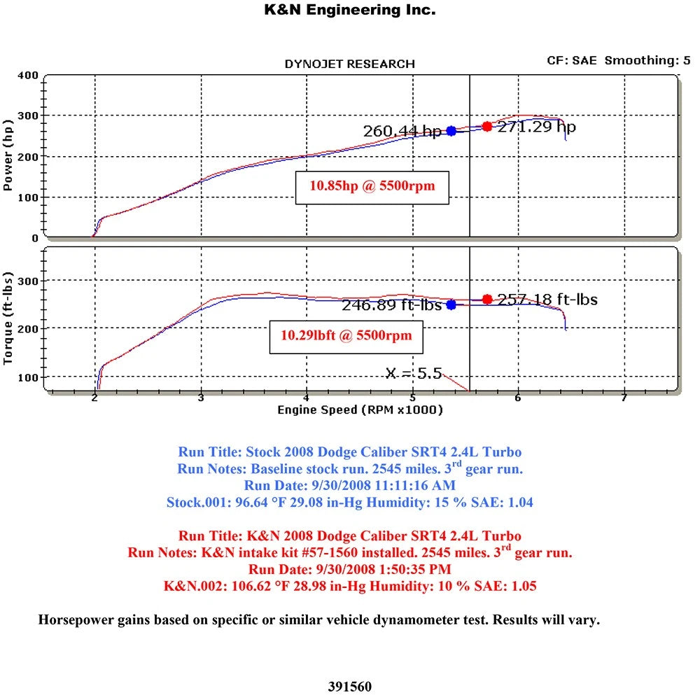 K&N Engineering Performance Intake: Dodge Caliber SRT-4 (L4) 2008 - 2009 2.4L