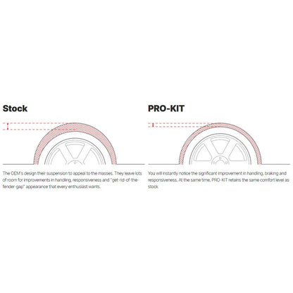 Eibach Pro-Kit Lowering Springs for 2021-2023 BMW 430i Coupe RWD G22