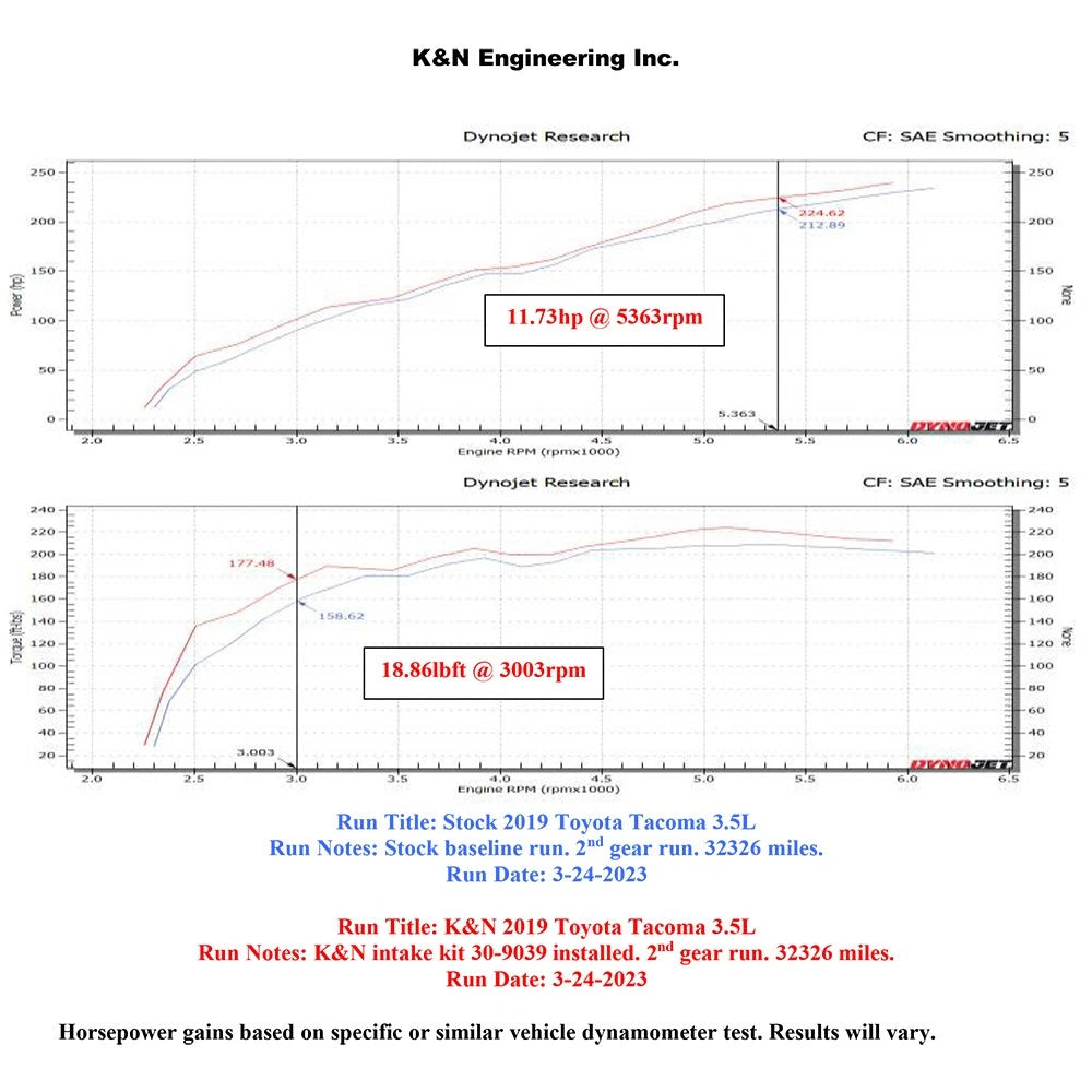 K&N Performance Air Intake System | Toyota Tacoma 3.5L V6 (16-23) (30-9039)
