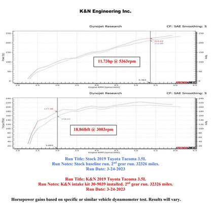 K&N Performance Air Intake System | Toyota Tacoma 3.5L V6 (16-23) (30-9039)