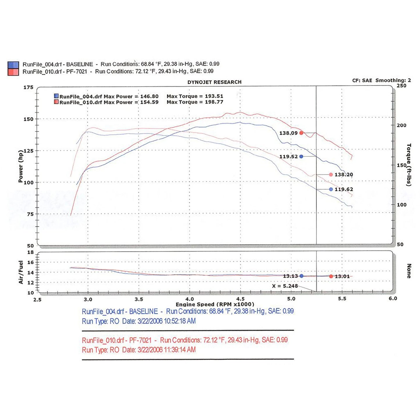 Injen 4.3L V6 Wrinkle Black Power-Flow Air Intake System | Chevrolet Blazer / Gmc S15 Jimmy / S10 Blazer / Sonoma / Porsche Cayenne (73-12)(PF7021WB)