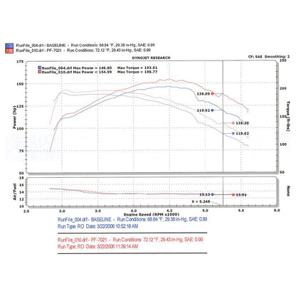 Injen 4.3L V6 Wrinkle Black Power-Flow Air Intake System | Chevrolet Blazer / Gmc S15 Jimmy / S10 Blazer / Sonoma / Porsche Cayenne (73-12)(PF7021WB)