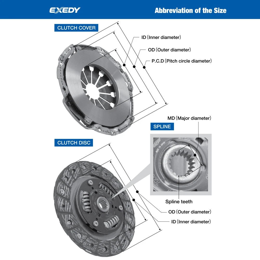 Exedy 08956 Stage 2 Cerametallic Ceramic Clutch Kit for 16-20 Honda Civic Si 1.5