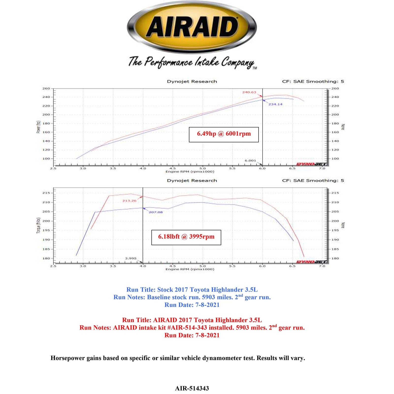Airaid 17-19 Toyota Highlander V6 3.5L F/I Performance Air Intake Kit | Toyota Highlander (17-19)