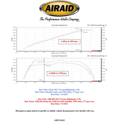 Airaid 17-19 Toyota Highlander V6 3.5L F/I Performance Air Intake Kit | Toyota Highlander (17-19)