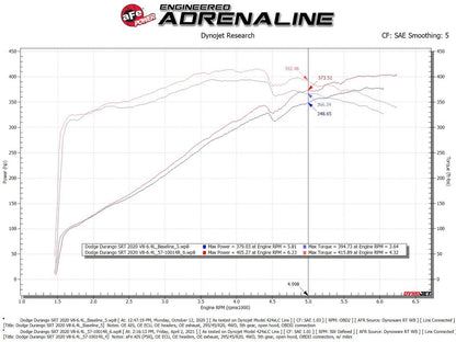 aFe MagnumFORCE Stage-2 Pro 5R Intake | Jeep Grand Cherokee (WK2) V8-6.4L (12-21) (54-13063R)